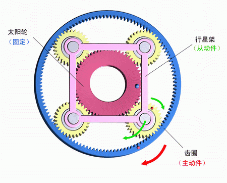 想做精密零件加工,關(guān)于機械基礎(chǔ)的輪系你造嗎