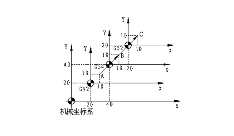 局部坐標系的設(shè)定.jpg