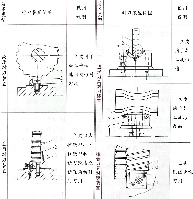 銑床夾具常用對(duì)刀裝置類型.jpg