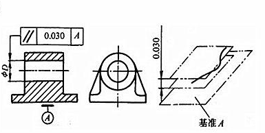 以平面為基準(zhǔn)的平行度公差帶.png